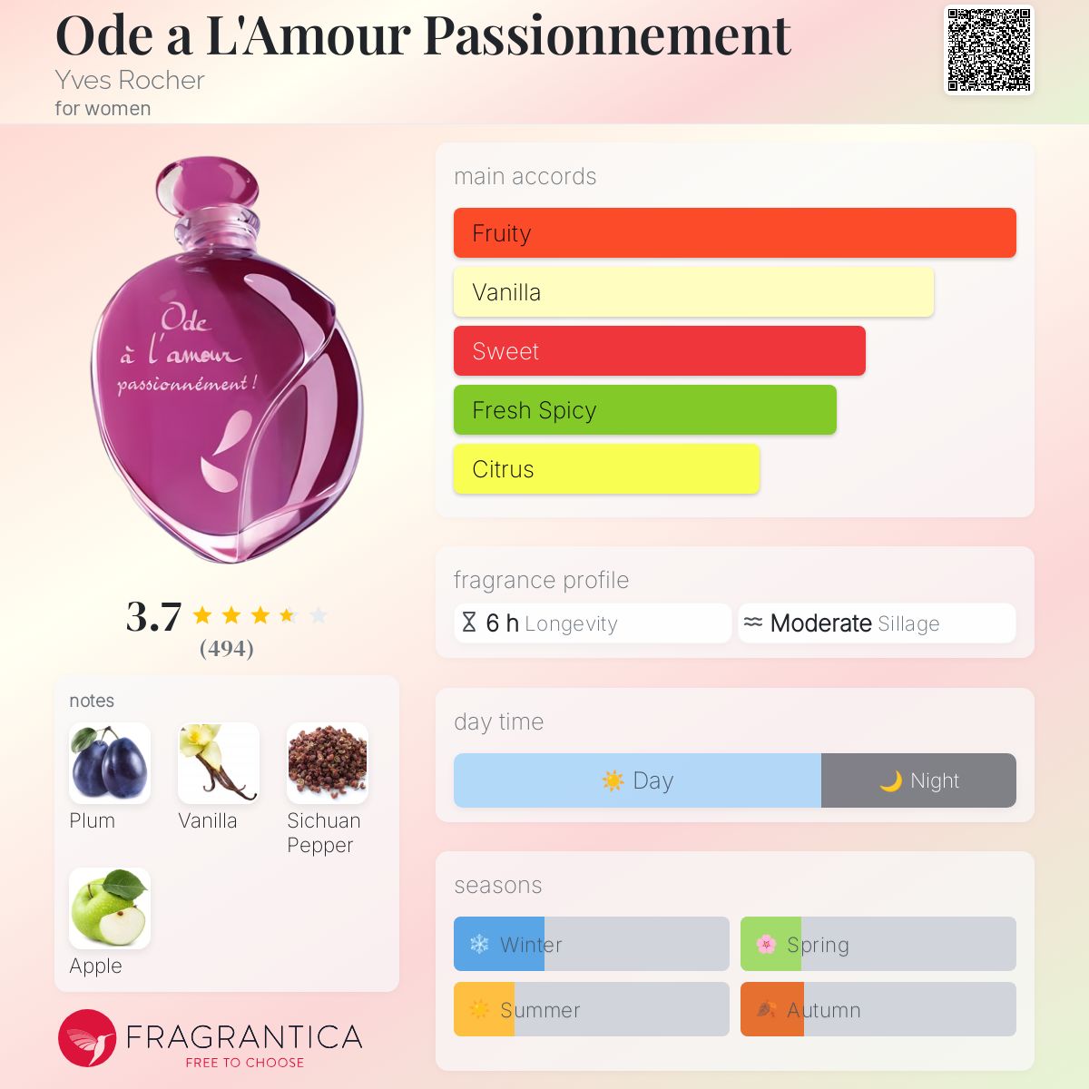 عطر ادکلن اُدِ اَ لَموغ پَسُنمون ایوروشه - Ode a L'Amour Passionnement Yves Rocher - بررسی، قیمت و خرید
