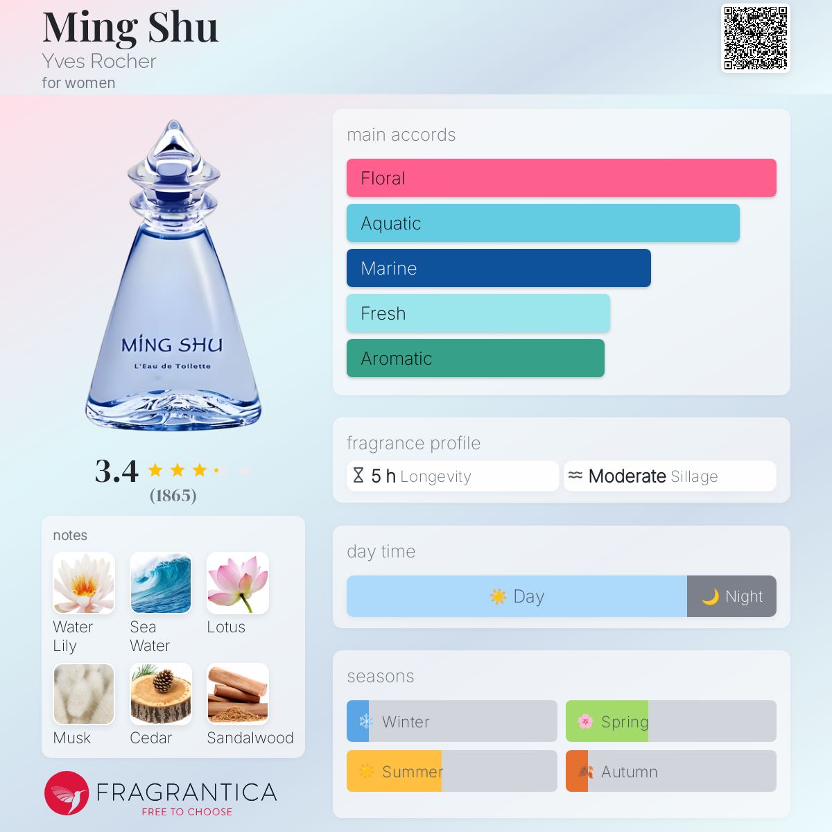 عطر ادکلن مینگ شو ایو روشه - Ming Shu Yves Rocher - بررسی، قیمت و خرید
