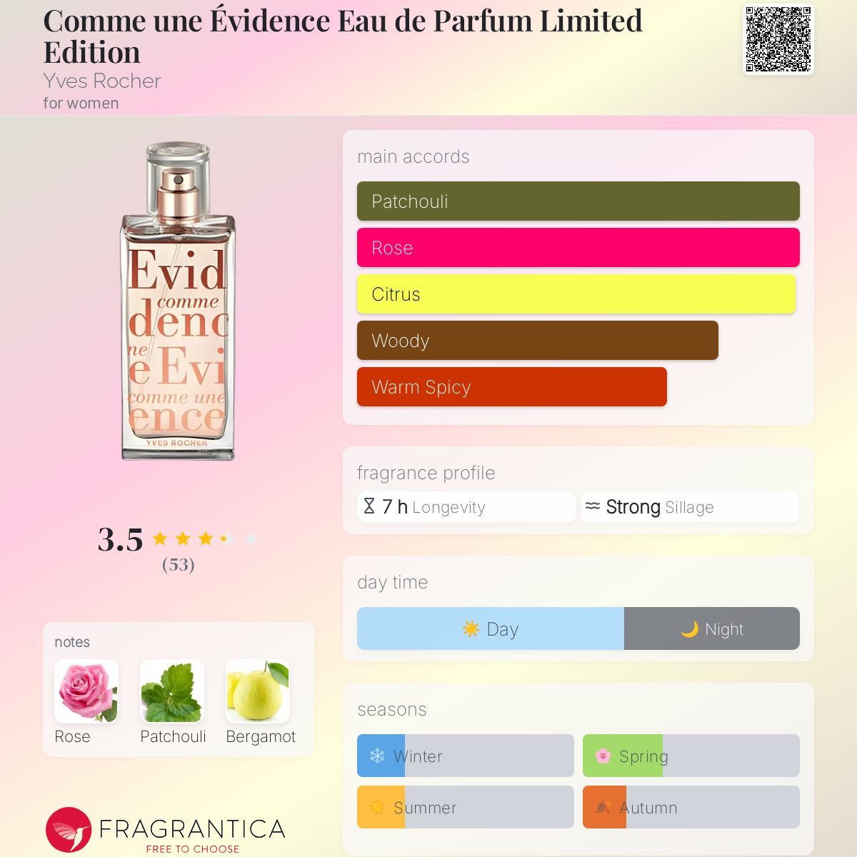 عطر ادکلن کام اون اویدانس ادو پرفیوم لیمیتد ادیشن ایو روشه - Comme une Évidence Eau de Parfum Limited Edition Yves Rocher - بررسی، قیمت و خرید