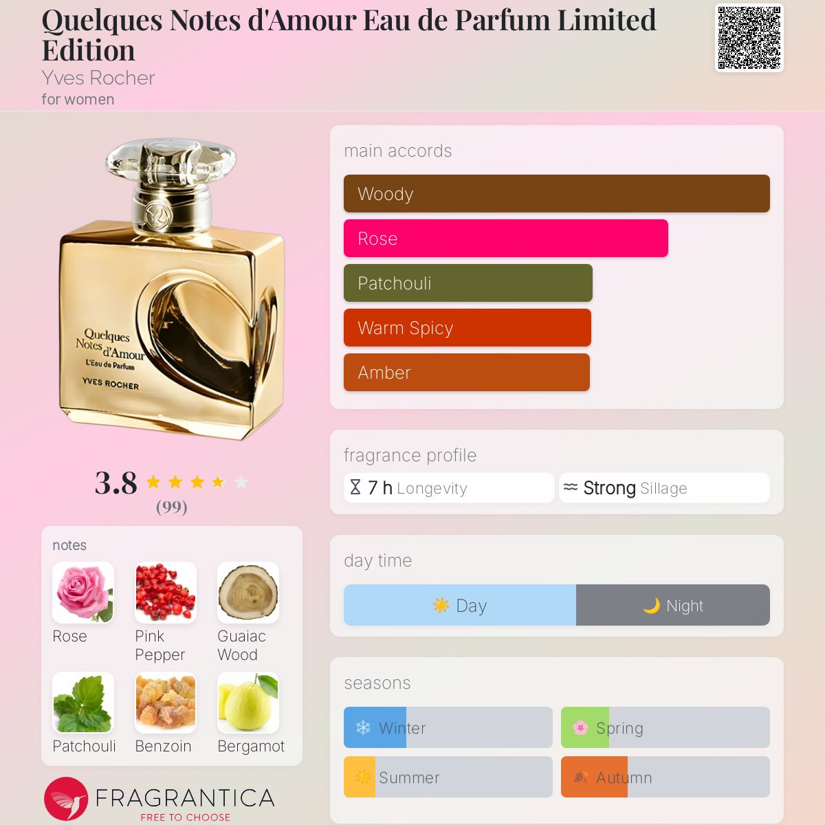 عطر ادکلن کلک نوت د آمور او دو پارفم لیمیتد ادیشن ایوروشه - Quelques Notes d'Amour Eau de Parfum Limited Edition Yves Rocher - بررسی، قیمت و خرید