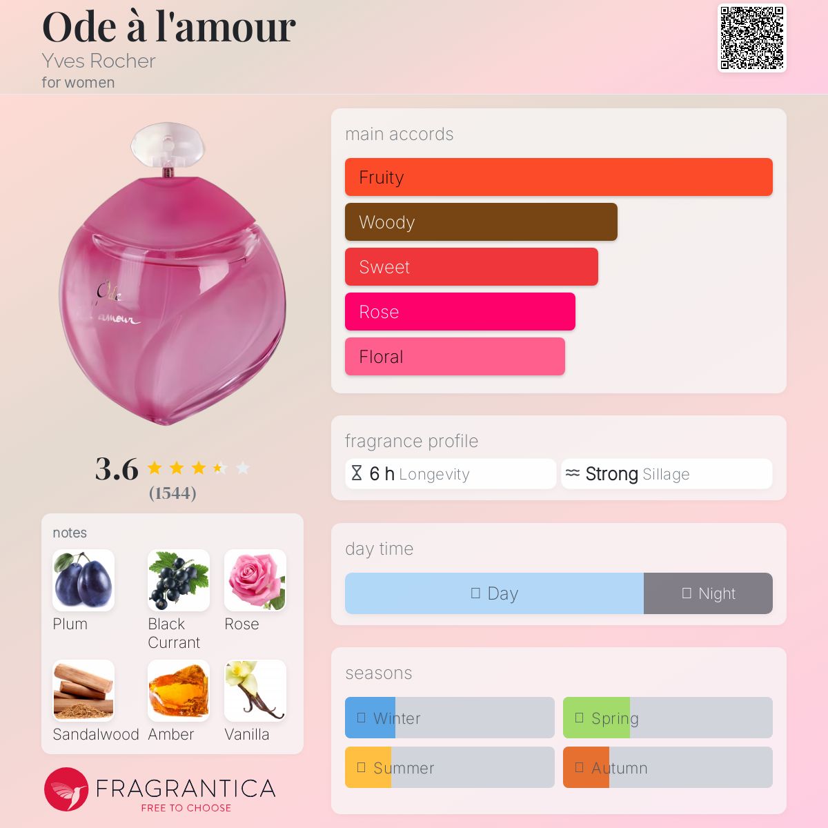 عطر ادکلن اودو لاَموغ ایو روشه - Ode à l'amour Yves Rocher - بررسی، قیمت و خرید