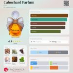 عطر ادکلن کابوشارد پارفوم گرس - Cabochard Parfum Grès - بررسی، قیمت و خرید
