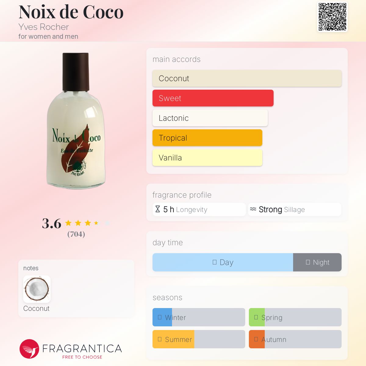 عطر ادکلن نوآ دو کوکو ایو روشه - Noix de Coco Yves Rocher - بررسی، قیمت و خرید