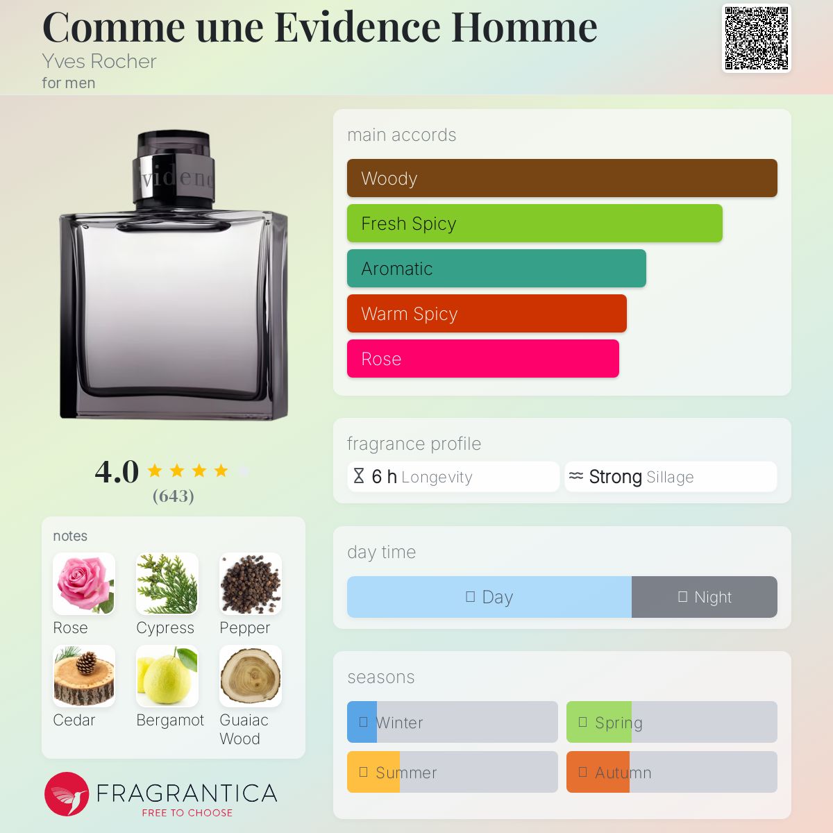 عطر ادکلن کامن اویدنس هوم ایو روشه - Comme une Evidence Homme Yves Rocher - بررسی، قیمت و خرید