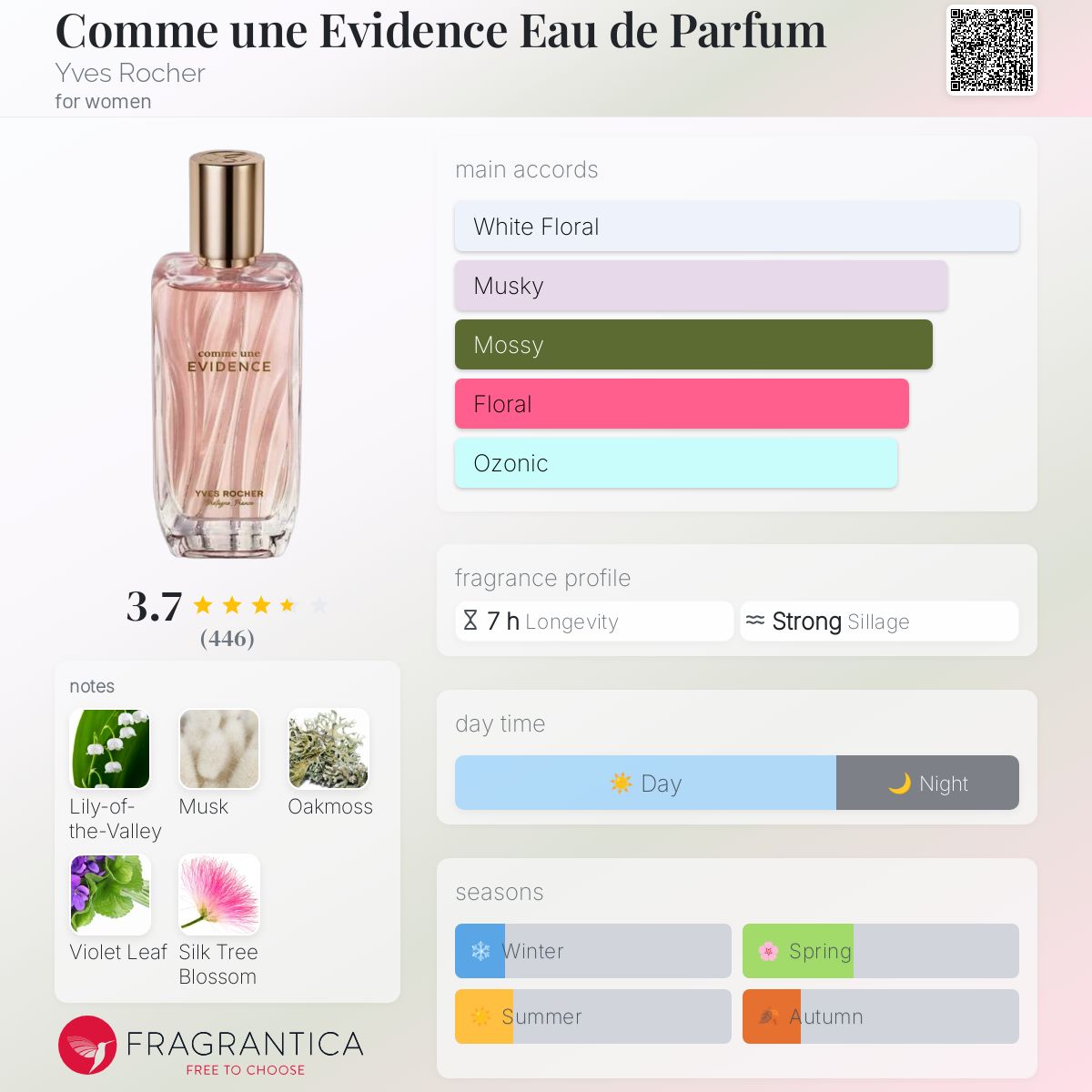 عطر ادکلن کامن اویدانس او دو پرفیوم ایو روشه - Comme une Evidence Eau de Parfum Yves Rocher - بررسی، قیمت و خرید