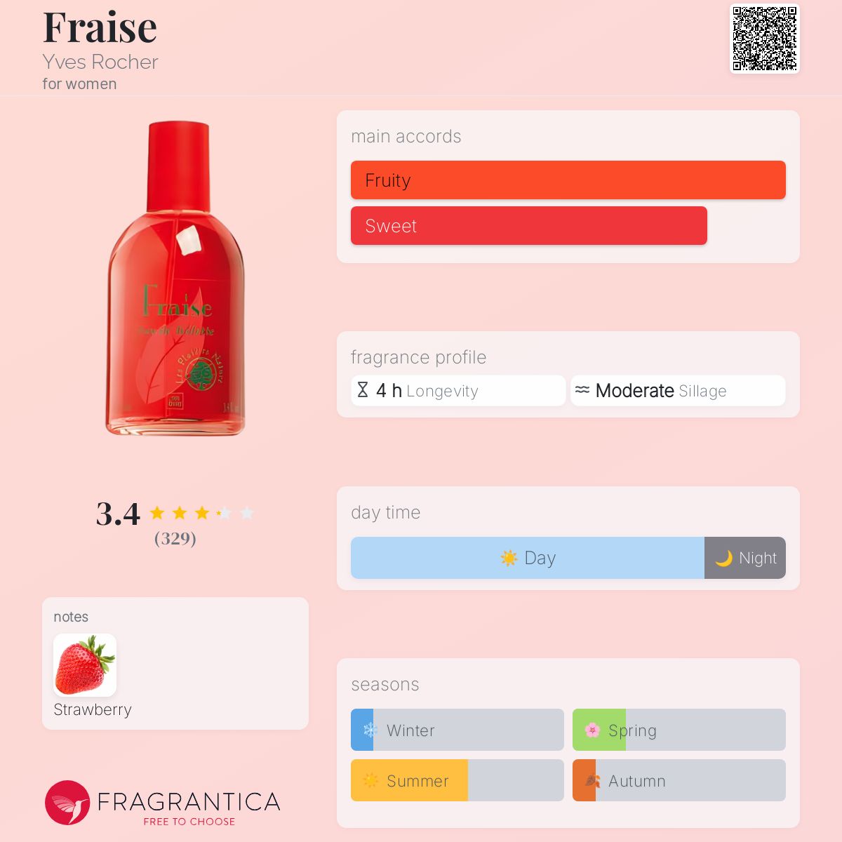 عطر ادکلن فریز ایو روشه - Fraise Yves Rocher - بررسی، قیمت و خرید