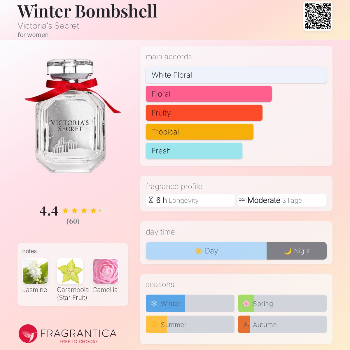 عطر ادکلن ویْنتر بامشِل ویکتوریا سیکرت - Winter Bombshell Victoria's Secret - بررسی، قیمت و خرید