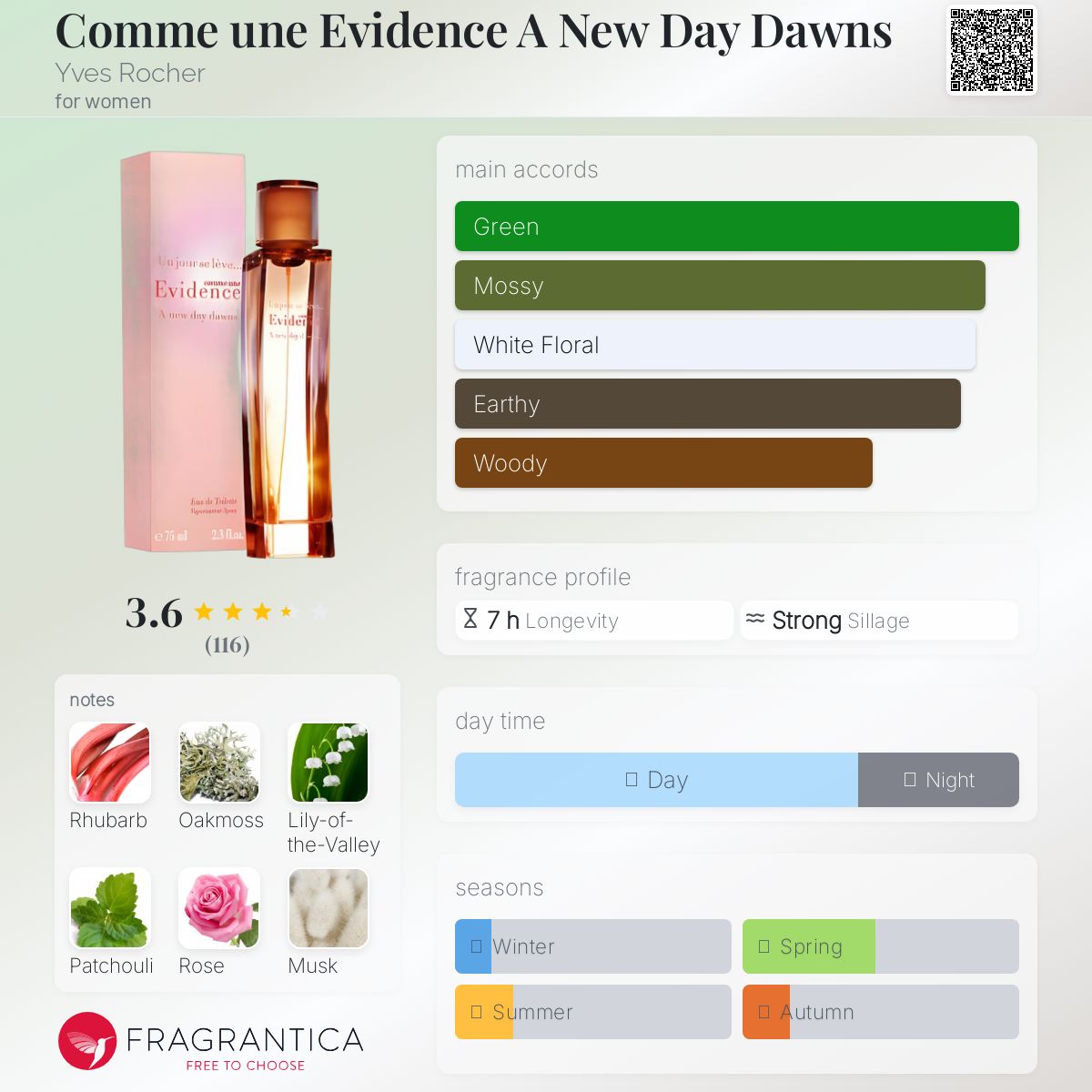 عطر ادکلن کام اِن اویدنس اَ نو دی دانس ایوروشه - Comme une Evidence A New Day Dawns Yves Rocher - بررسی، قیمت و خرید