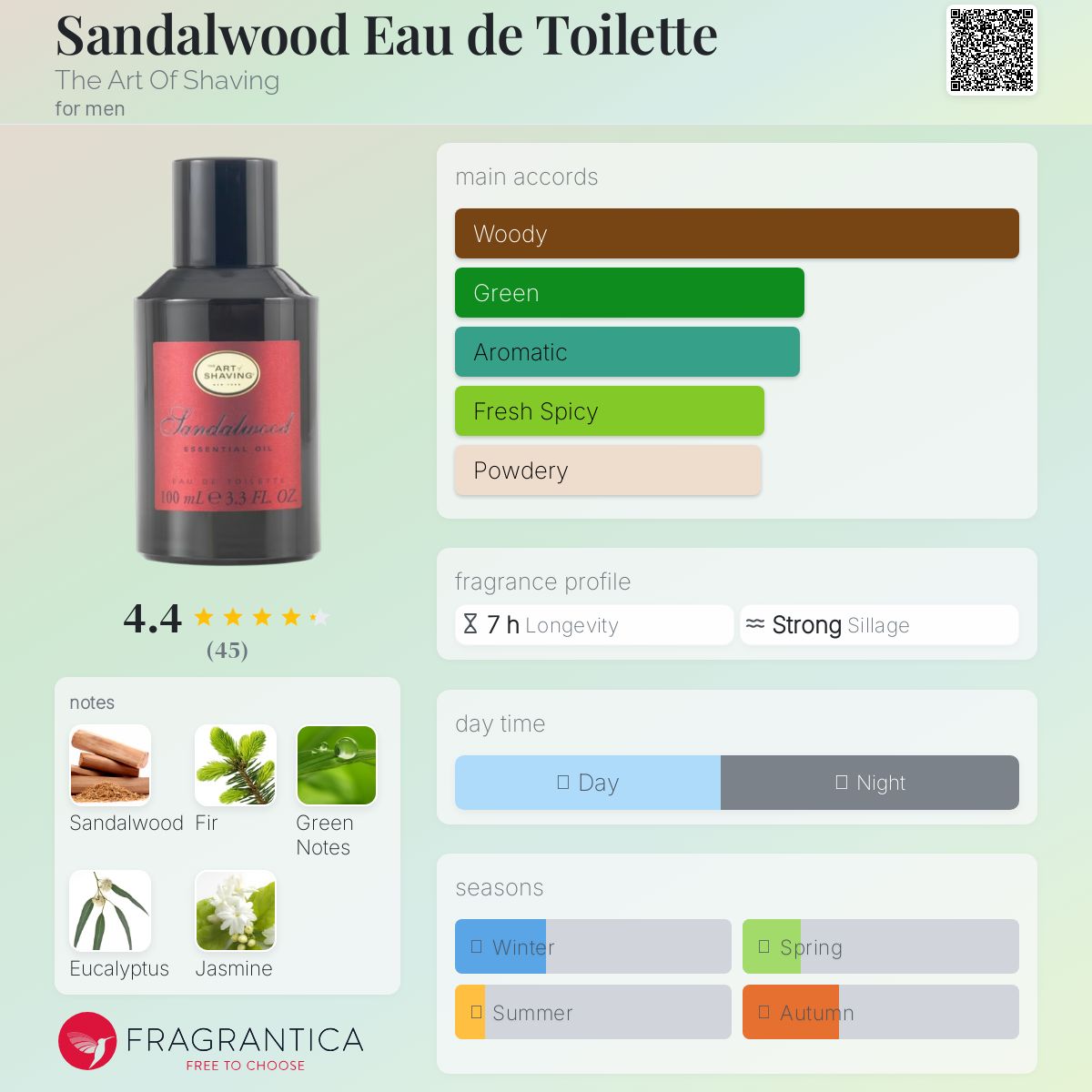 عطر ادکلن سندلوود او د تویلت دی آرت آو شیوینگ - Sandalwood Eau de Toilette The Art Of Shaving - بررسی، قیمت و خرید