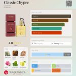 عطر ادکلن کلاسیک چیپر استبان - Classic Chypre Esteban - بررسی، قیمت و خرید