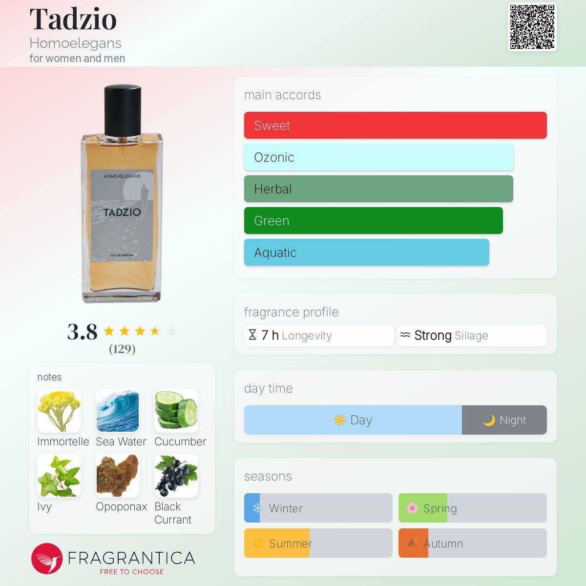 عطر ادکلن تادزیو هومو الگانس - Tadzio Homoelegans - بررسی، قیمت و خرید