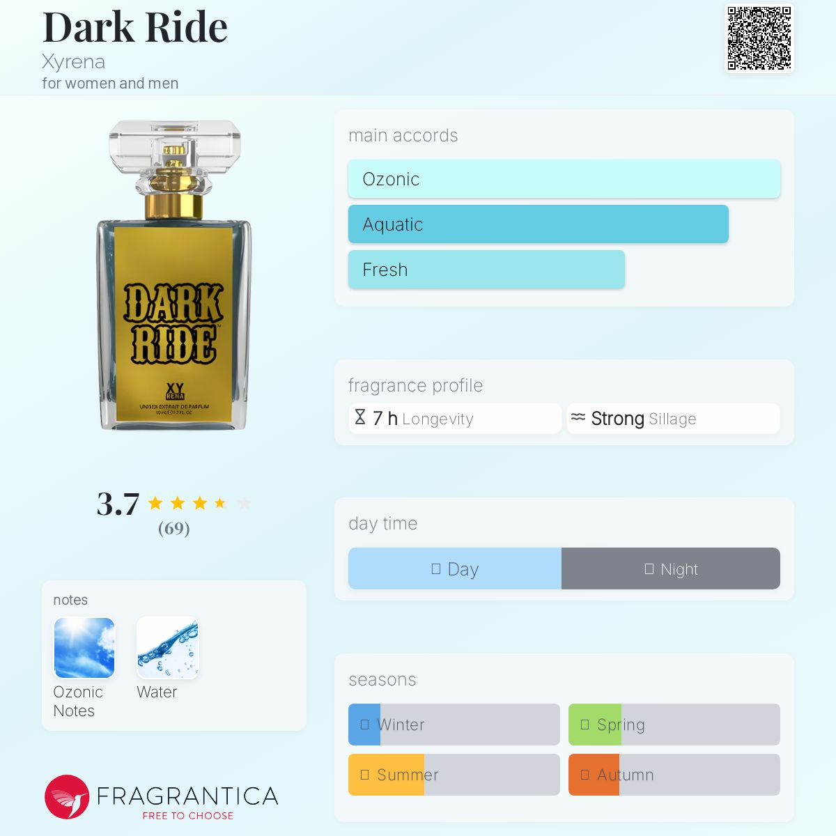 عطر ادکلن دارک راید زایرنا - Dark Ride Xyrena - بررسی، قیمت و خرید
