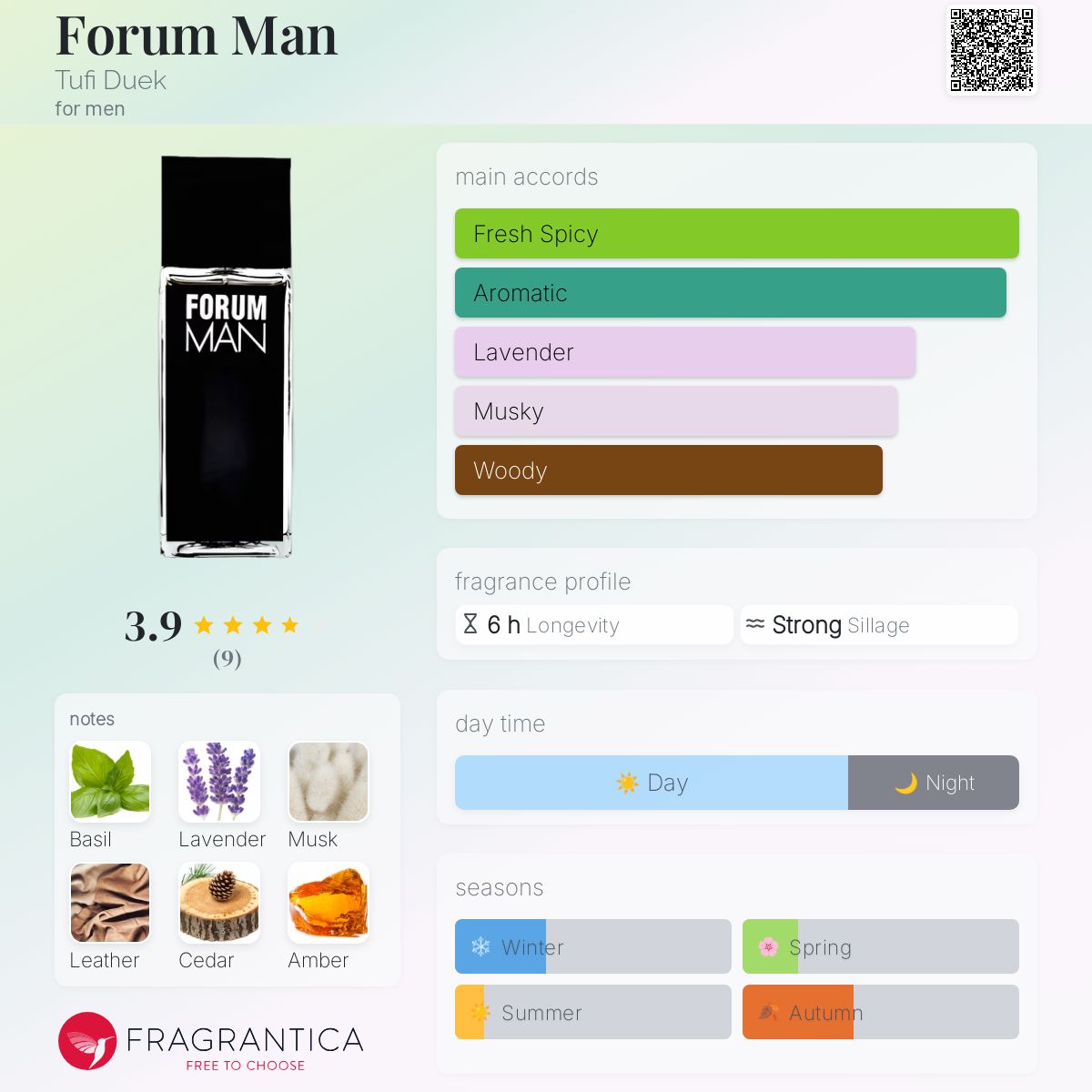 عطر ادکلن فوروم من توفی دوک - Forum Man Tufi Duek - بررسی، قیمت و خرید
