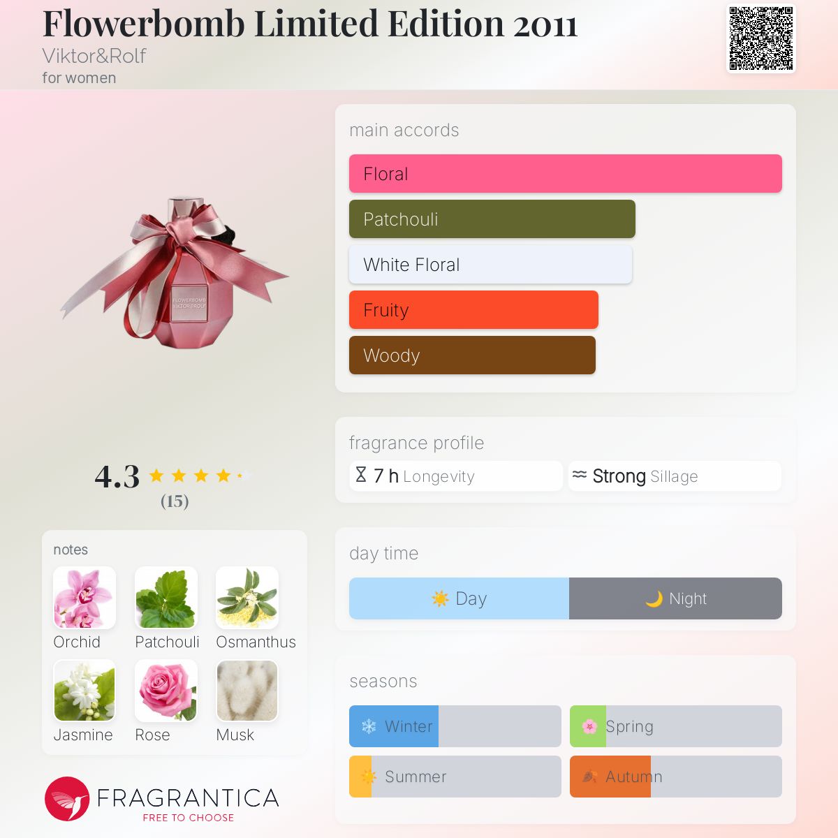 عطر ادکلن فلاوربامب لیمیتد ادیشن دوهزار و یازده ویکتور اند رولف - Flowerbomb Limited Edition 2011 Viktor&Rolf - بررسی، قیمت و خرید