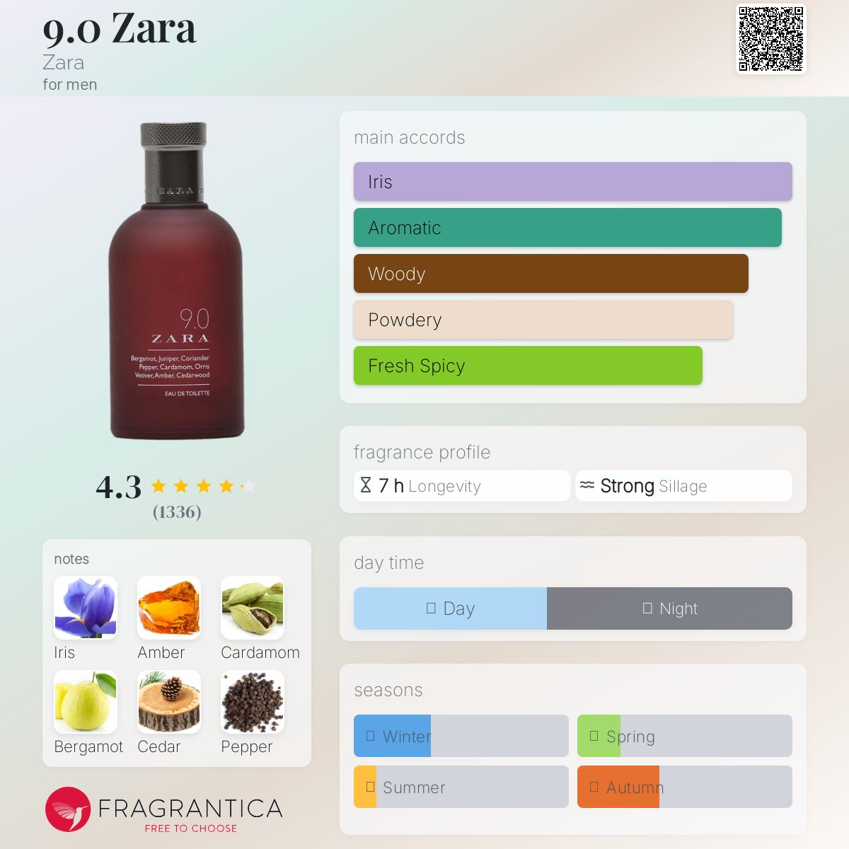 عطر ادکلن زارا ناین پوینت او زارا - 9.0 Zara Zara - بررسی، قیمت و خرید