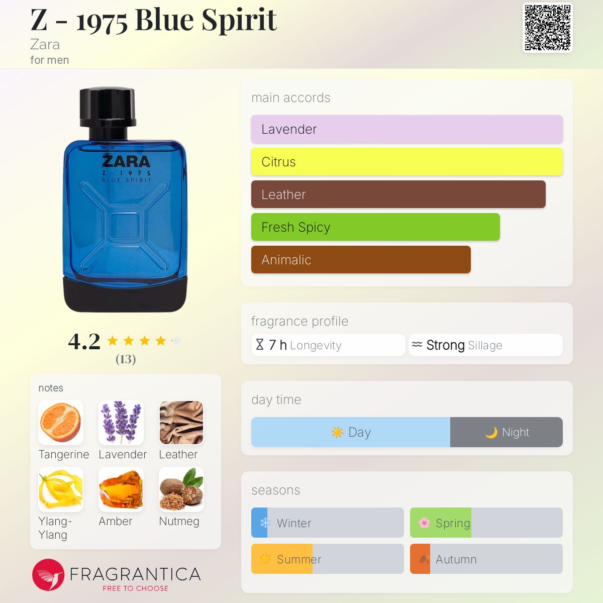 عطر ادکلن زی نوزده هفتاد و پنج بلو اسپیریت زارا - Z - 1975 Blue Spirit Zara - بررسی، قیمت و خرید