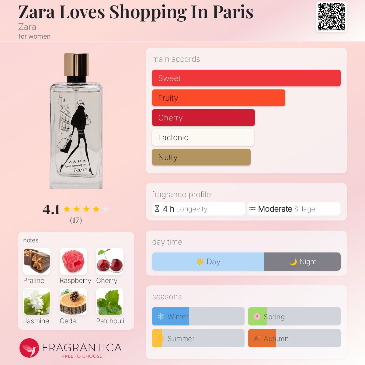 عطر ادکلن زارا لاوز شاپینگ این پاریس زارا - Zara Loves Shopping In Paris Zara - بررسی، قیمت و خرید