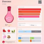 عطر ادکلن پروونس فیورچی - Provence Fiorucci - بررسی، قیمت و خرید