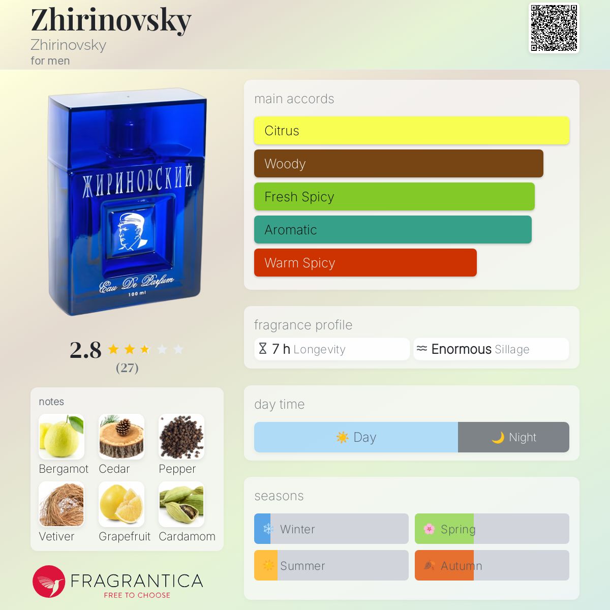 عطر ادکلن ژیرینوسکی ژیرینوفسکی - Zhirinovsky Zhirinovsky - بررسی، قیمت و خرید