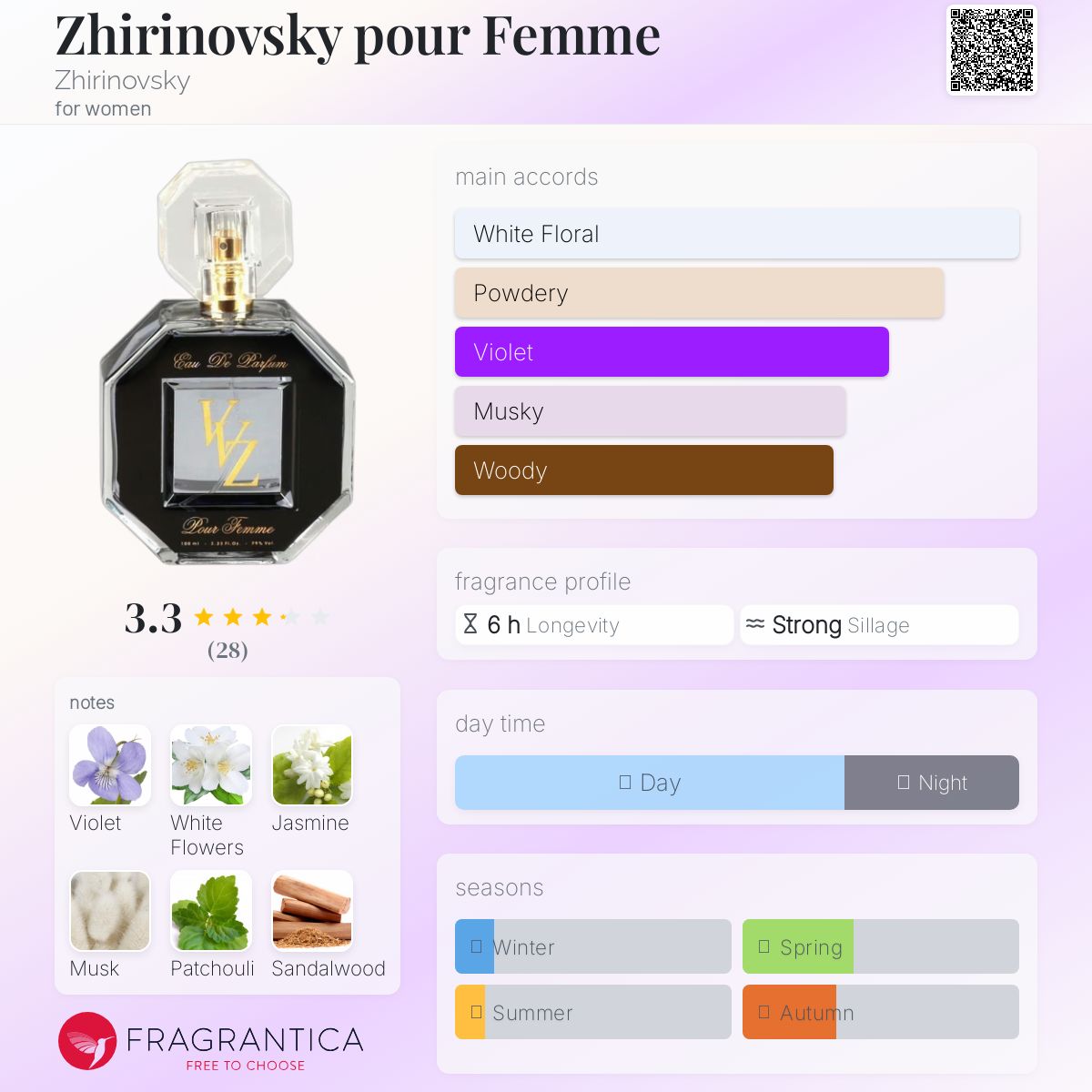 عطر ادکلن ژیرینوفسکی پور فم ژیرینوفسکی - Zhirinovsky pour Femme Zhirinovsky - بررسی، قیمت و خرید