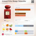 عطر ادکلن آرمانی پریوه رژ مالاکیت جورجیو آرمانی - Armani Prive Rouge Malachite Giorgio Armani - بررسی، قیمت و خرید