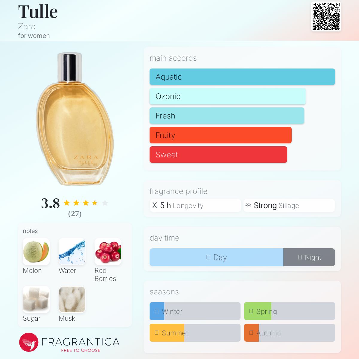عطر ادکلن تول زارا - Tulle Zara - بررسی، قیمت و خرید