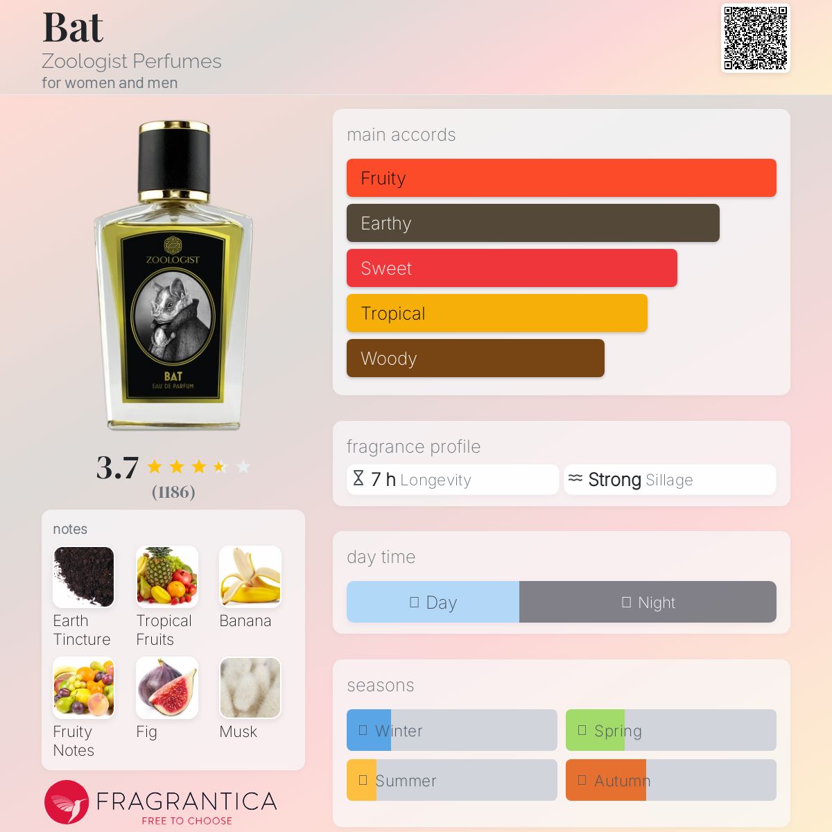 عطر ادکلن بت زولوژیست پرفیومز - Bat Zoologist Perfumes - بررسی، قیمت و خرید