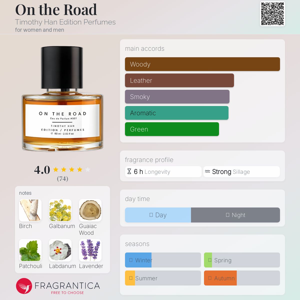 عطر ادکلن آن د رود تیموتی هَن ادیشن پرفیومز - On the Road Timothy Han Edition Perfumes - بررسی، قیمت و خرید