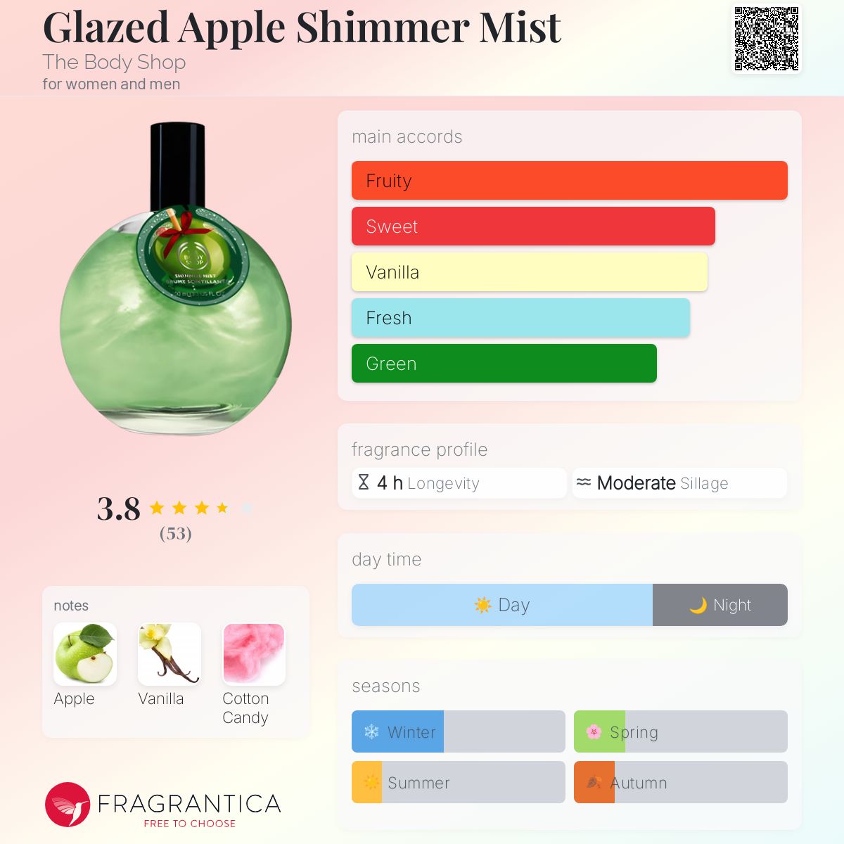 عطر ادکلن گلِیزد اَپل شیمر میست بادی شاپ - Glazed Apple Shimmer Mist The Body Shop - بررسی، قیمت و خرید
