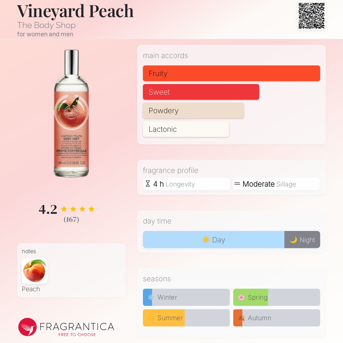 عطر ادکلن واین‌یارڈ پیچ دی بادی شاپ - Vineyard Peach The Body Shop - بررسی، قیمت و خرید