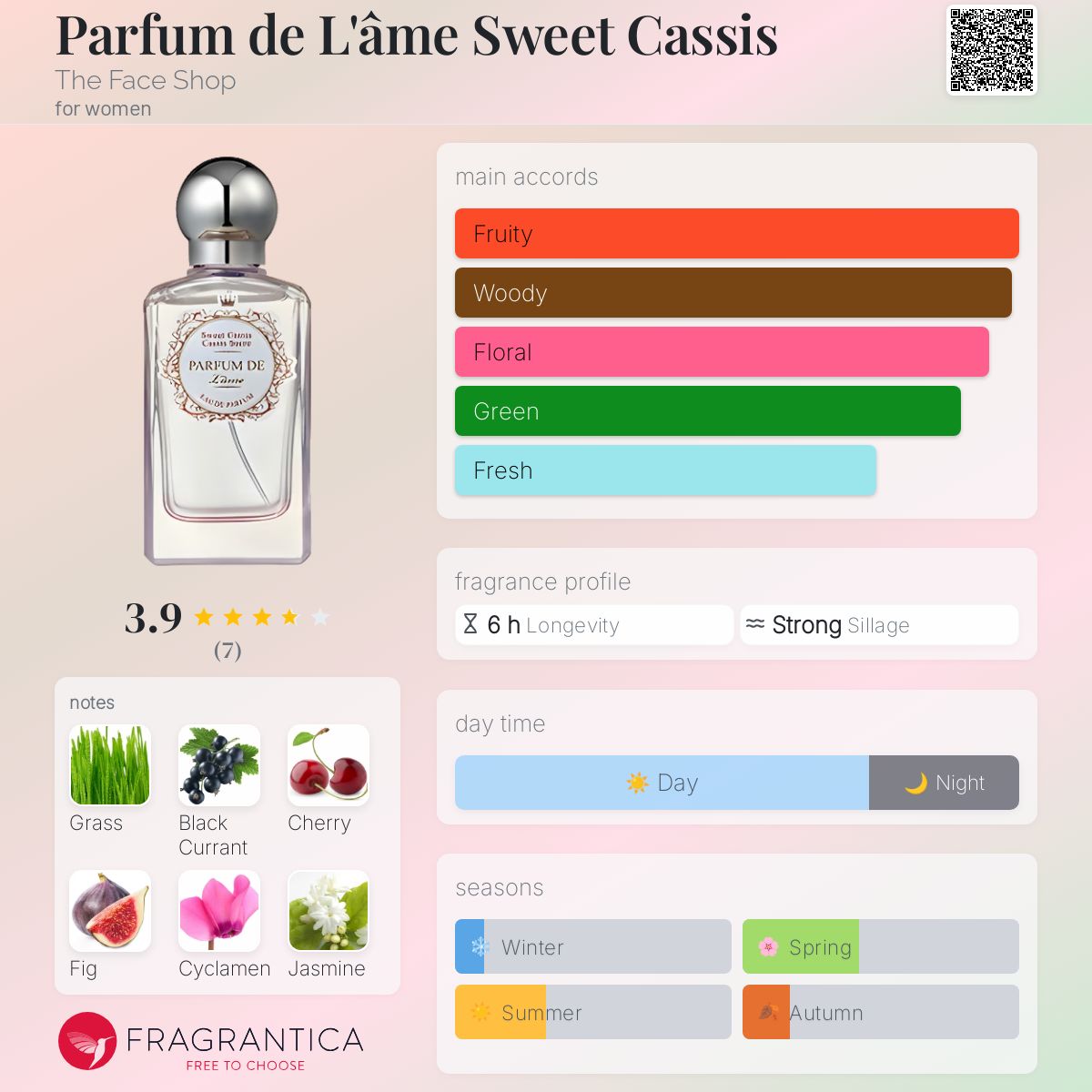 عطر ادکلن پرفیوم دِ لام سوییت کاسیس دفیس شاپ - Parfum de L'âme Sweet Cassis The Face Shop - بررسی، قیمت و خرید
