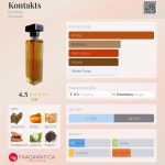 عطر ادکلن کُنتاکتس دزینتارس - Kontakts Dzintars - بررسی، قیمت و خرید