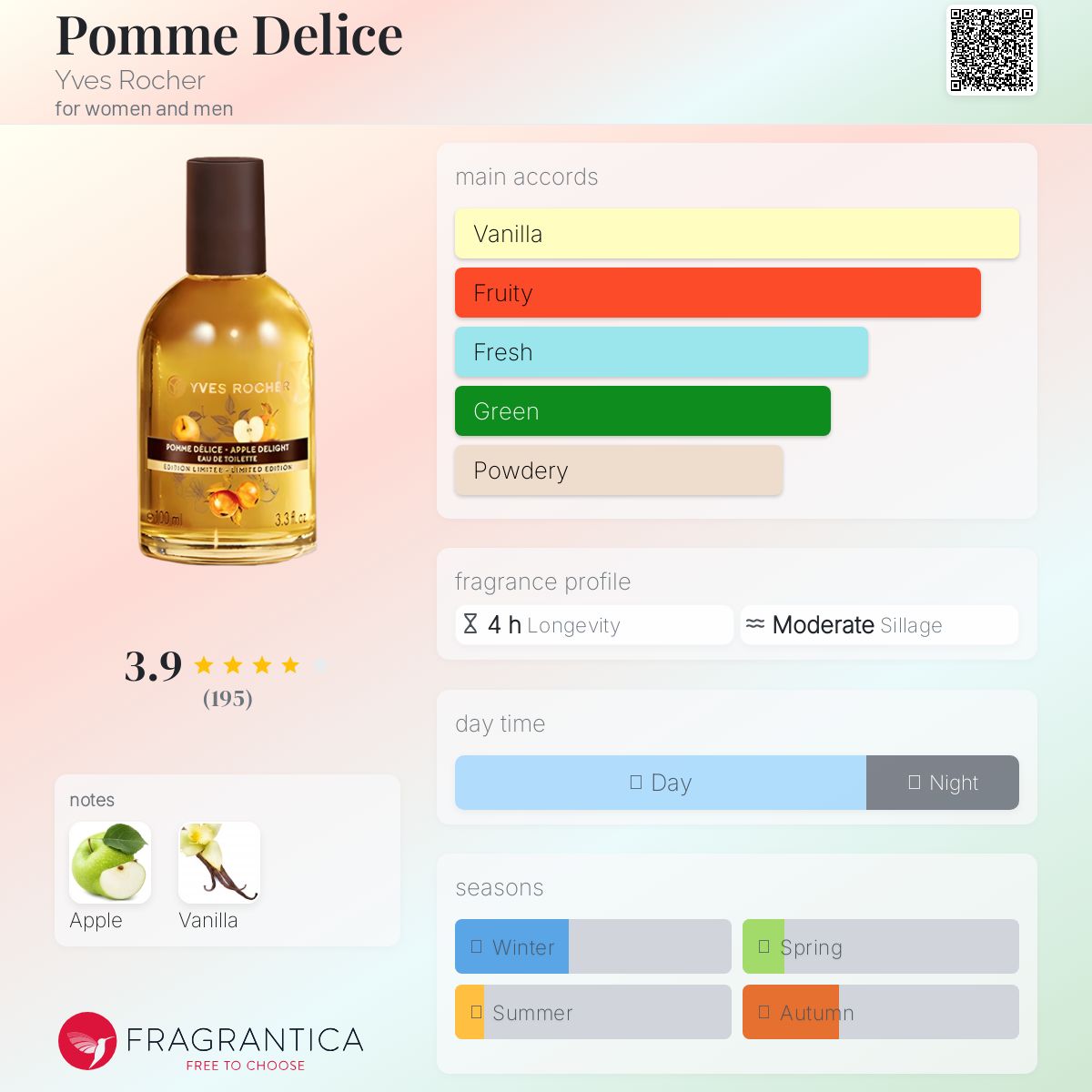 عطر ادکلن پومه دلیس ایو روشه - Pomme Delice Yves Rocher - بررسی، قیمت و خرید