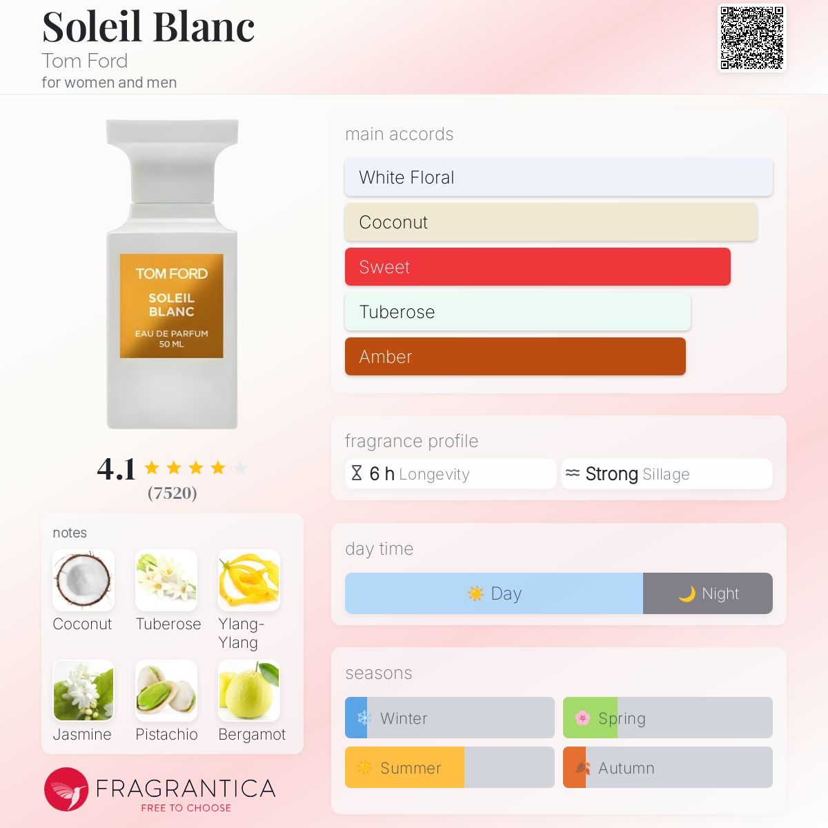عطر ادکلن سوله بلان تام فورد - Soleil Blanc Tom Ford - بررسی، قیمت و خرید