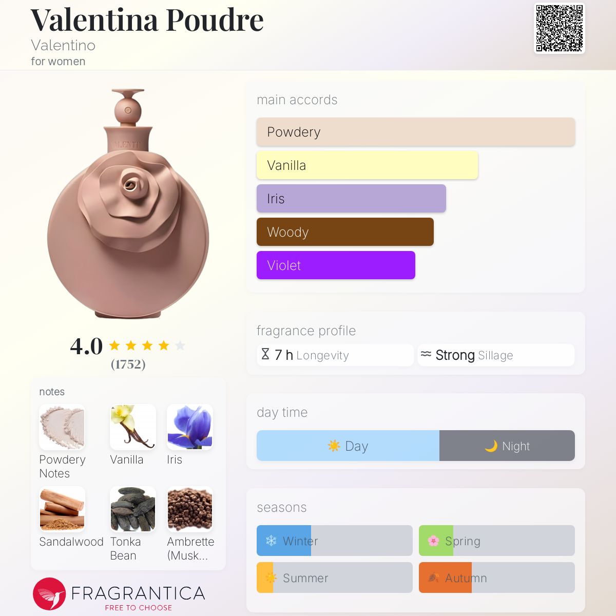 عطر ادکلن والنتینا پودره ولنتینو - Valentina Poudre Valentino - بررسی، قیمت و خرید