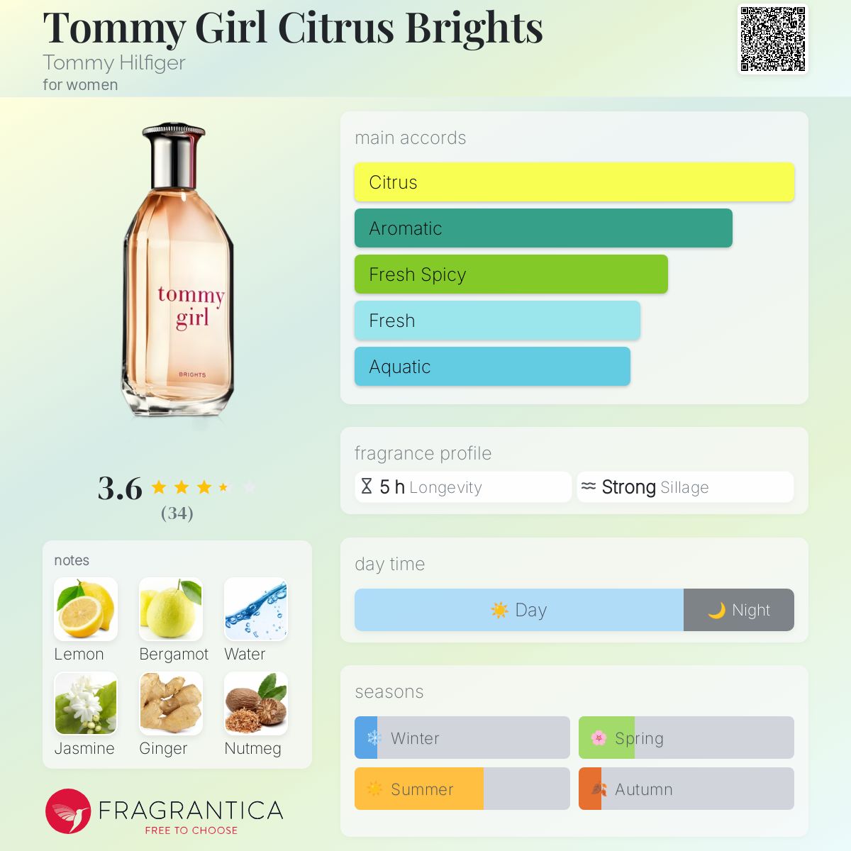 عطر ادکلن تامی گرل سیترس برایتس تامی هیلفیگر - Tommy Girl Citrus Brights Tommy Hilfiger - بررسی، قیمت و خرید