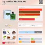 عطر ادکلن مای ورژن مدرن دویست و دو دزینتارس - My Version Modern 202 Dzintars - بررسی، قیمت و خرید