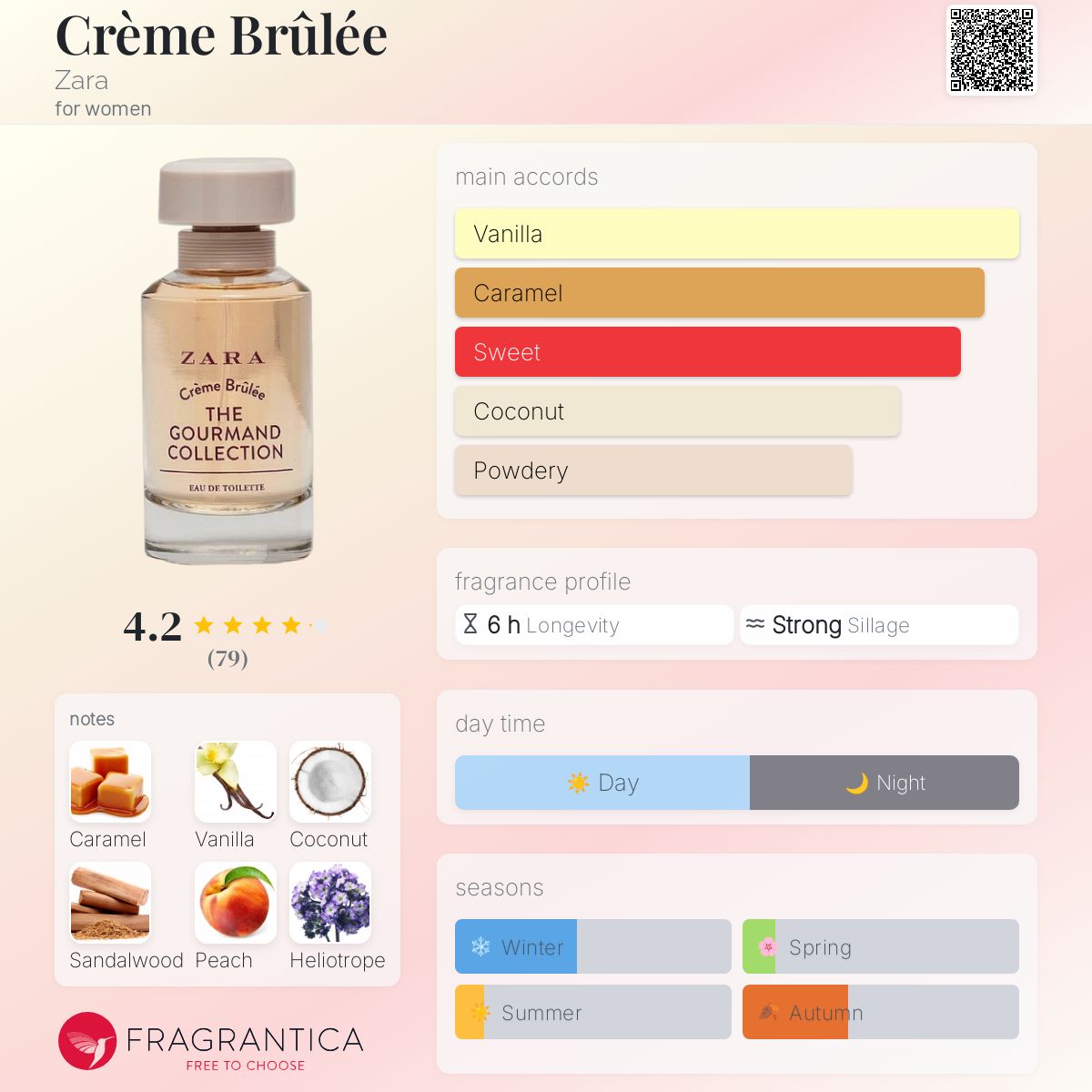 عطر ادکلن کرِم بروله زارا - Crème Brûlée Zara - بررسی، قیمت و خرید