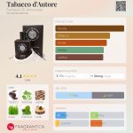 عطر ادکلن توباکو دی آتوره فارماسیا سنت آنونزیاتا - Tabacco d'Autore Farmacia SS. Annunziata - بررسی، قیمت و خرید