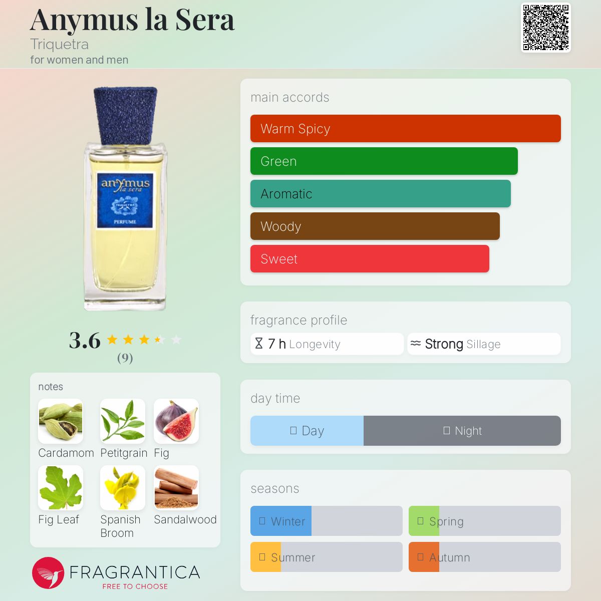 عطر ادکلن انیماس لا سرا تریکترا - Anymus la Sera Triquetra - بررسی، قیمت و خرید