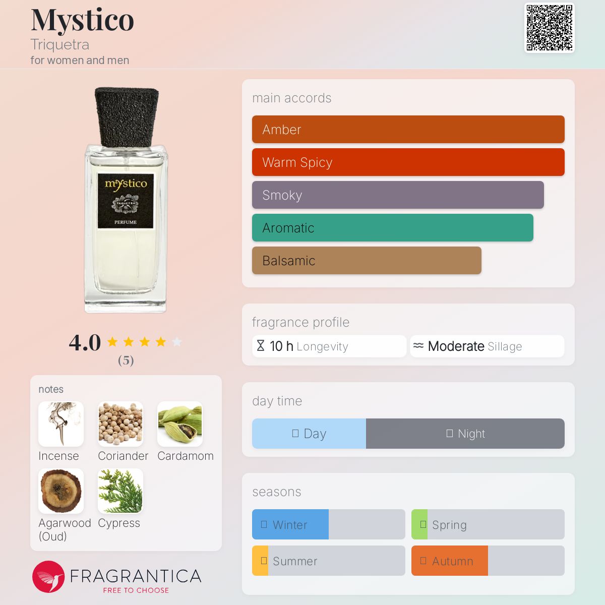 عطر ادکلن مایستیکو تری کوئیترا - Mystico Triquetra - بررسی، قیمت و خرید