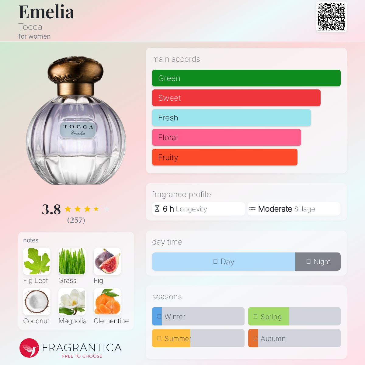 عطر ادکلن امیلیا توکا - Emelia Tocca - بررسی، قیمت و خرید