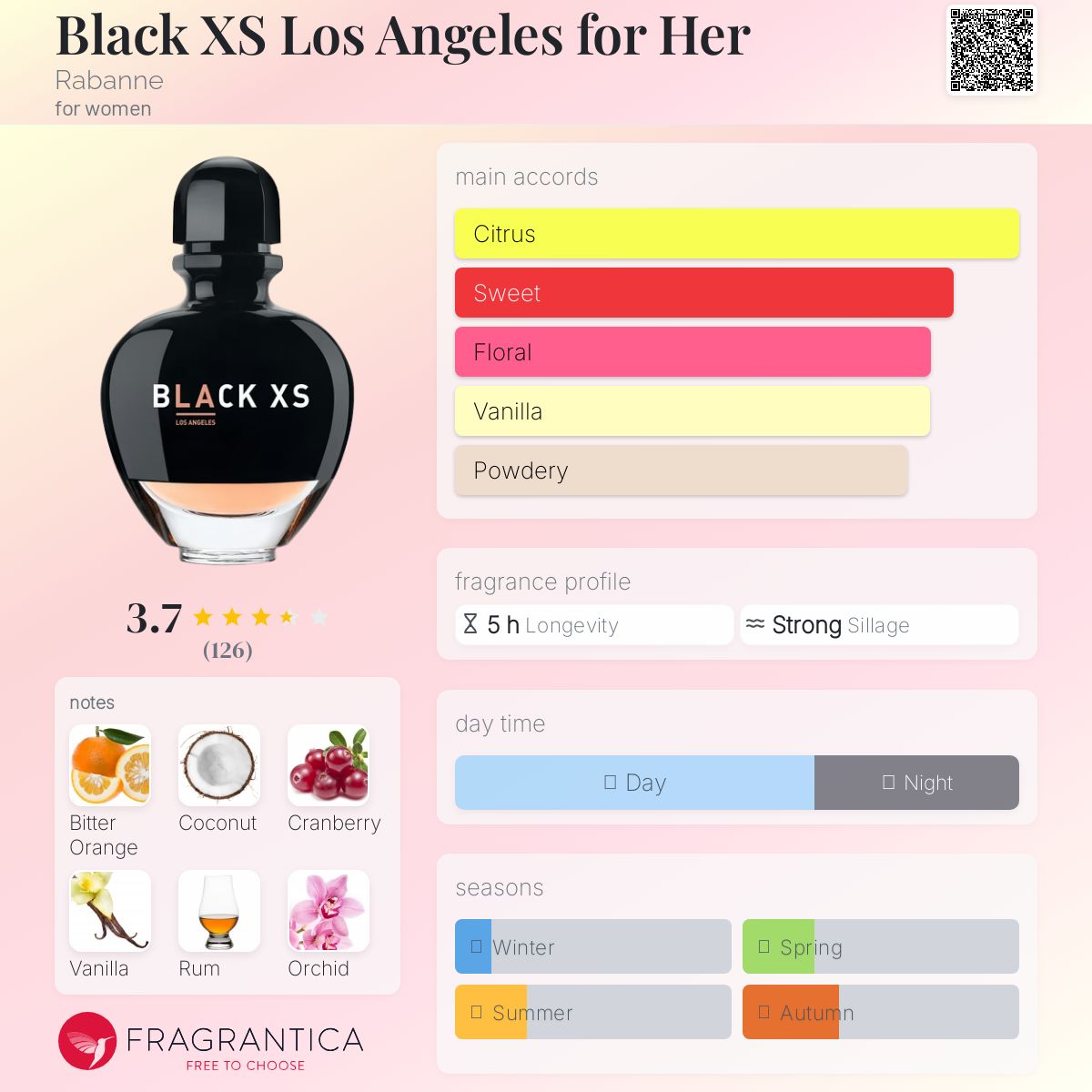 عطر ادکلن بلک اکس اس لس آنجلس فور هر رابان - Black XS Los Angeles for Her Rabanne - بررسی، قیمت و خرید