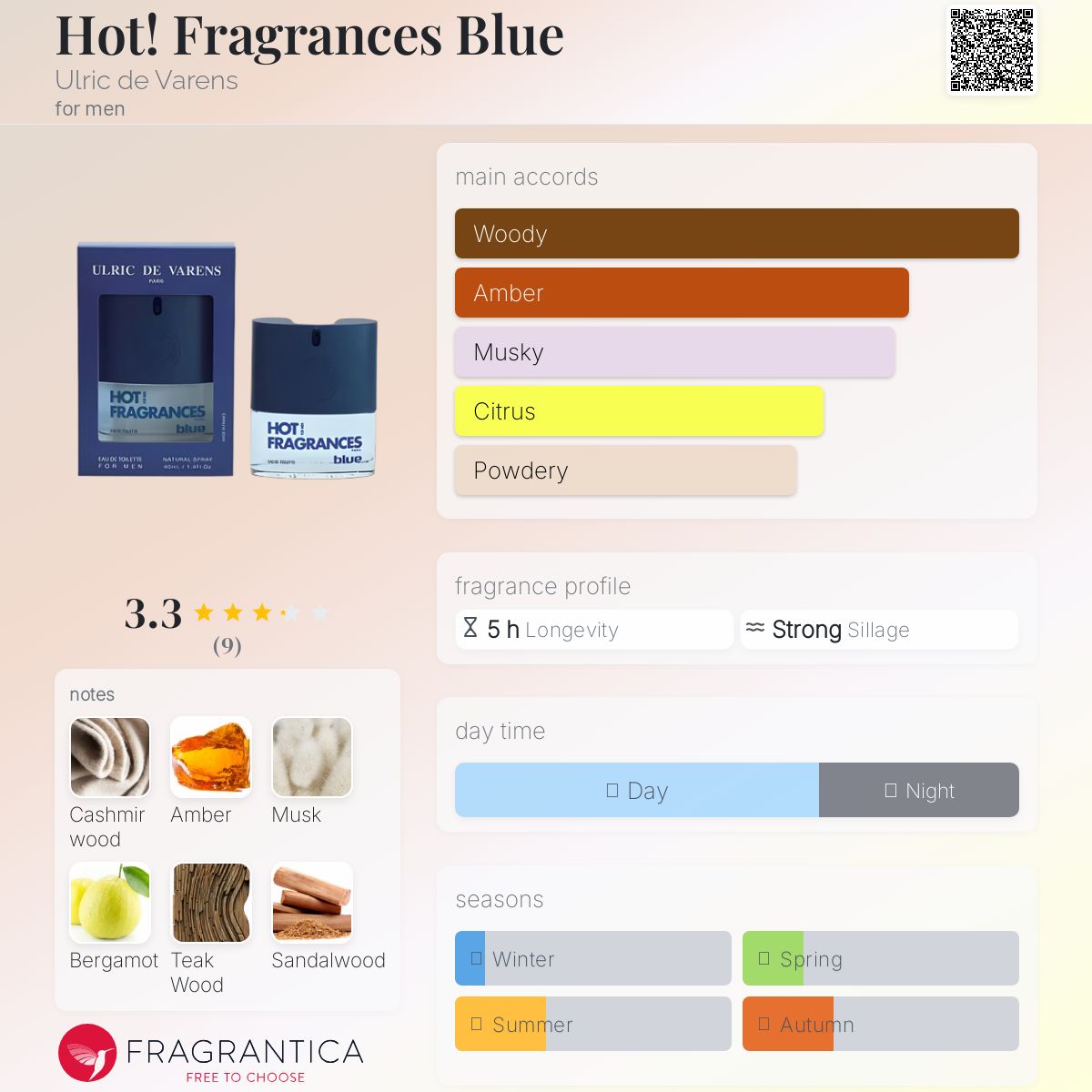 عطر ادکلن هات فراگرنسز بلو اولریک د ورنز - Hot! Fragrances Blue Ulric de Varens - بررسی، قیمت و خرید