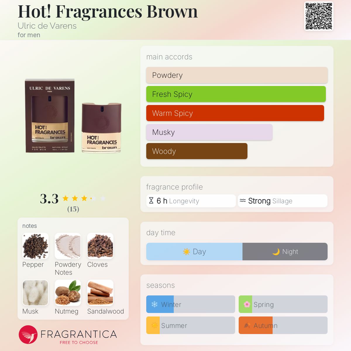 عطر ادکلن هات فریگرانسز براون اولریک دو وارن - Hot! Fragrances Brown Ulric de Varens - بررسی، قیمت و خرید