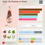 عطر ادکلن آنژ او دیمون تهن ییرز ژیوانشی - Ange Ou Demon 10 Years Givenchy - بررسی، قیمت و خرید