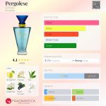 عطر ادکلن پرگولزی دزینتارس - Pergolese Dzintars - بررسی، قیمت و خرید