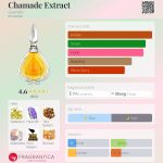 عطر ادکلن چاماد اکسترکت گرلن - Chamade Extract Guerlain - بررسی، قیمت و خرید