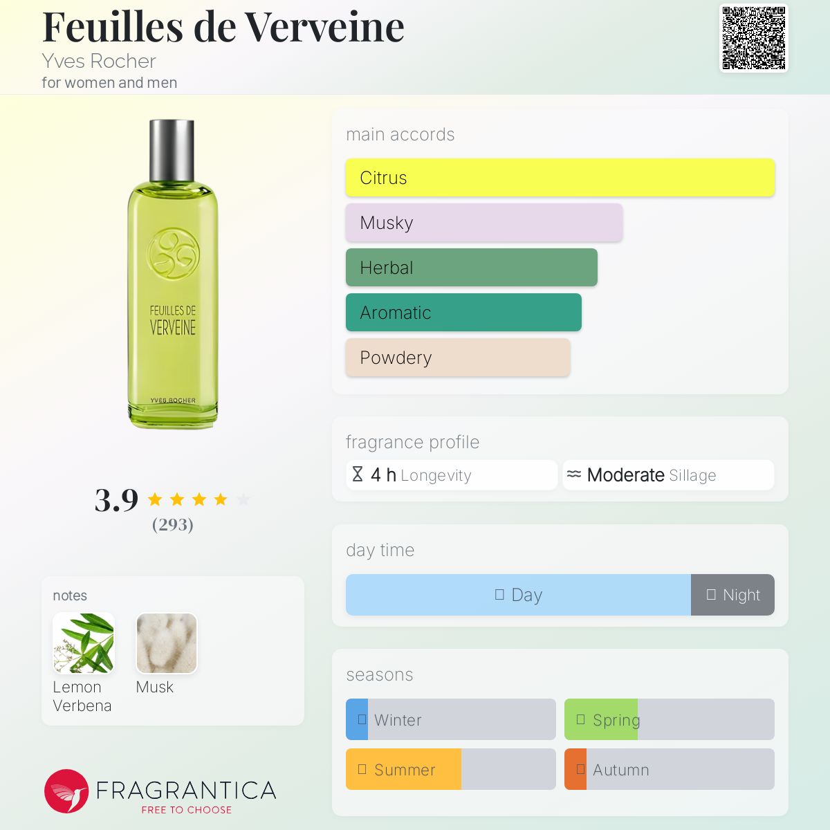 عطر ادکلن فوی د ورون ایو روشه - Feuilles de Verveine Yves Rocher - بررسی، قیمت و خرید