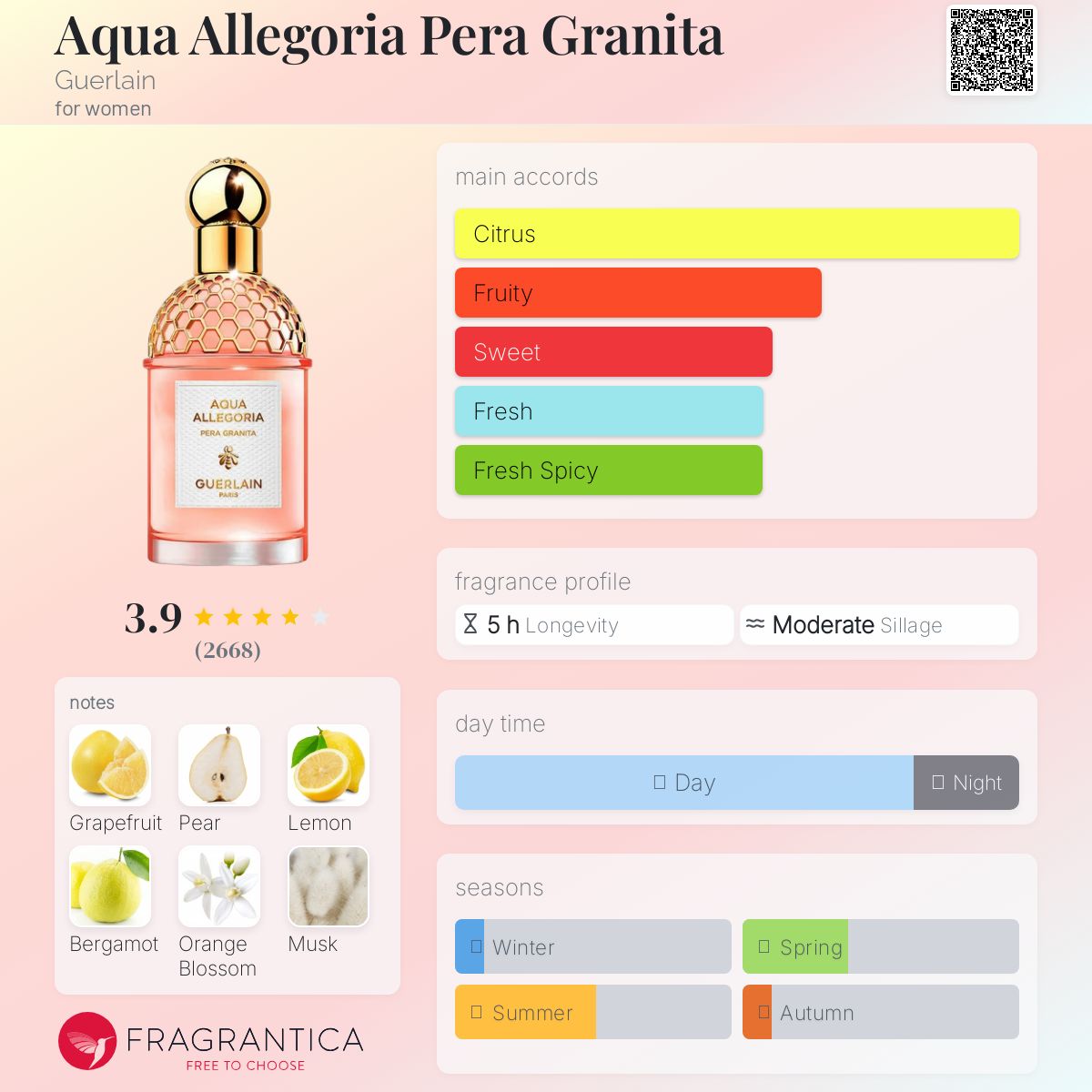 عطر ادکلن آکوا الیگوریا پرا گرانیتا گرلن - Aqua Allegoria Pera Granita Guerlain - بررسی، قیمت و خرید